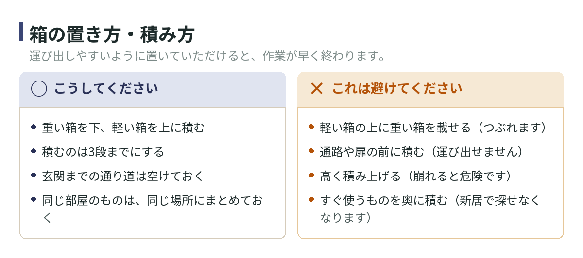 箱の置き方・積み方。重い箱を下、軽い箱を上に積み、積むのは3段まで。玄関までの通り道は空けておき、同じ部屋のものは同じ場所にまとめる。