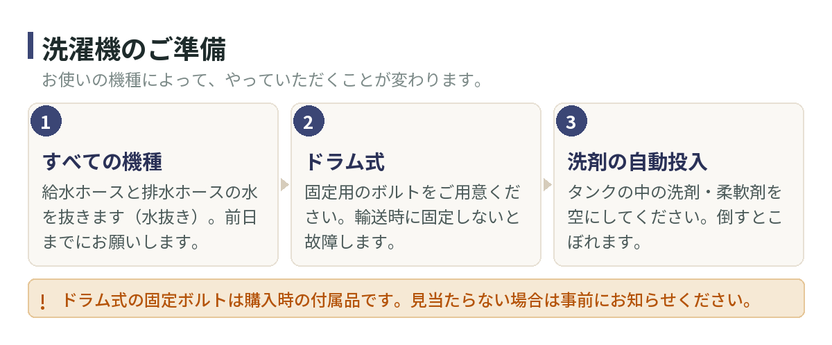 洗濯機のご準備。すべての機種で給水ホースと排水ホースの水を抜く。ドラム式は固定用ボルトを用意する。洗剤の自動投入はタンクの中を空にする。